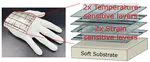 Sensorized Skin with Biomimetic Tactility Features based on Artificial Crosstalk of Bimodal Resistive Sensory Inputs