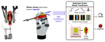Soft Shear Sensing of Robotic Twisting Tasks using Reduced-Order Conductivity Modelling