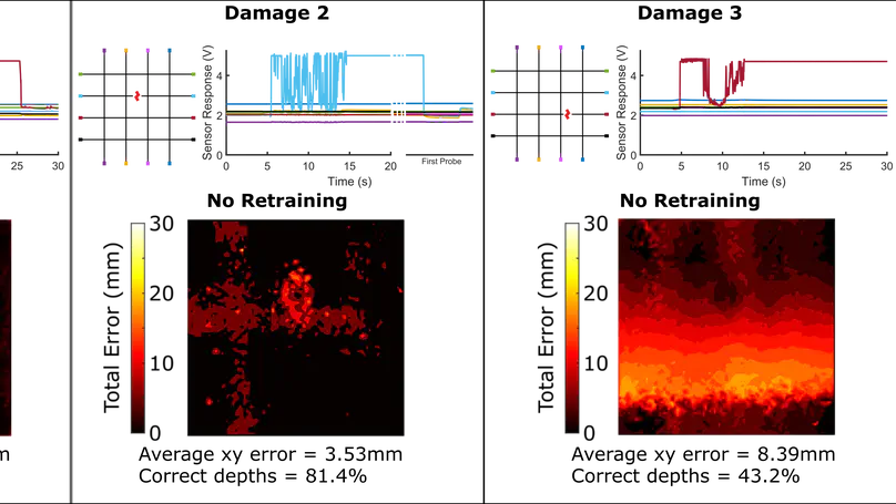 Learning-Based Damage Recovery for Healable Soft Electronic Skins