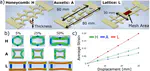 Variable Response Characteristics of a Soft Sensorized Hydrogel using Mesoscale Cellular Structures